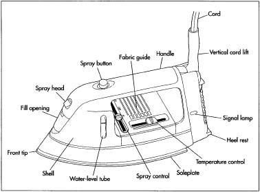 Steam Iron | Electric Iron Box | Electrical Engineering